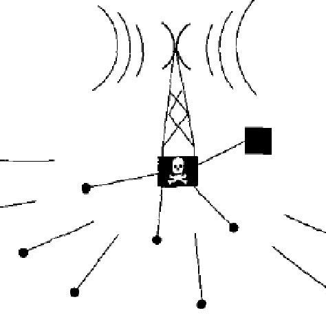 Image result for Hamming Code Position of Error