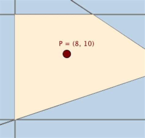 Image result for Linear Programming Problem Using GeoGebra