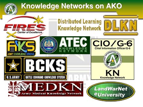 Knowledge Pyramid Army 的图像结果