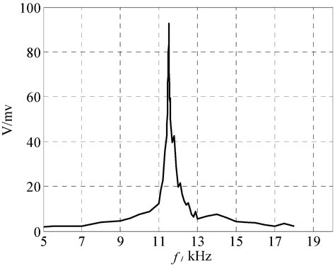 A Micro-Resonant Gas Sensor with Nanometer Clearance between the Pole ...