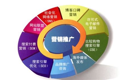苏州品牌关键词优化价格「常州云计算信息科技供应」 - 南京-8684网