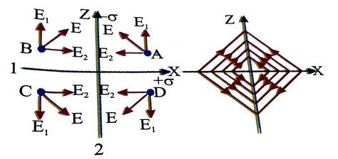 Two infinitely large charged planes having uniform suface charge ...