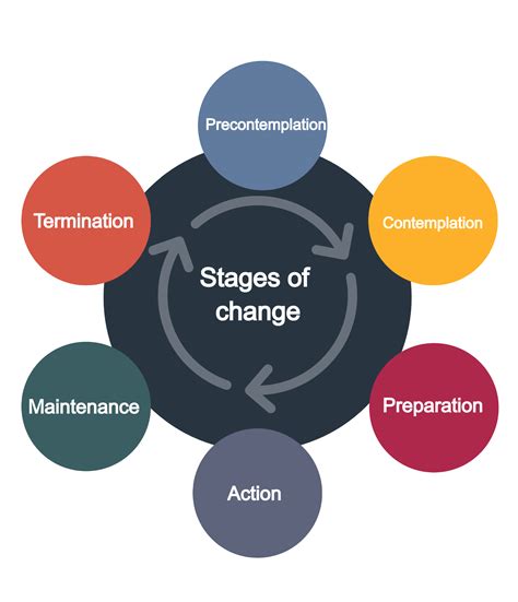 Examples of Behaviour Change 的图像结果