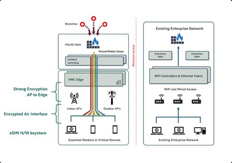 Business Continuity with Priority Network Connectivity | Highway 9 ...