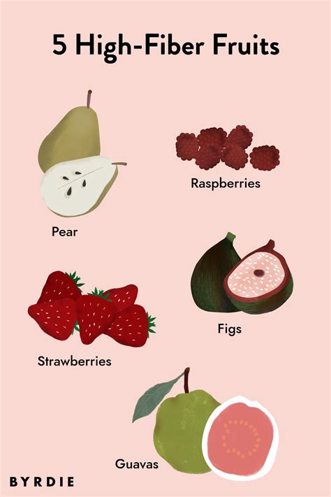 15 High-Fiber Fruits to Add to Your Diet