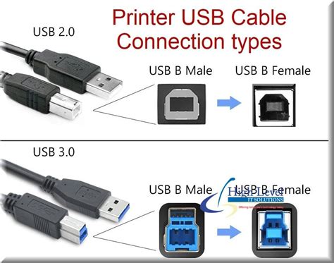 Cable Connection Types 的图像结果