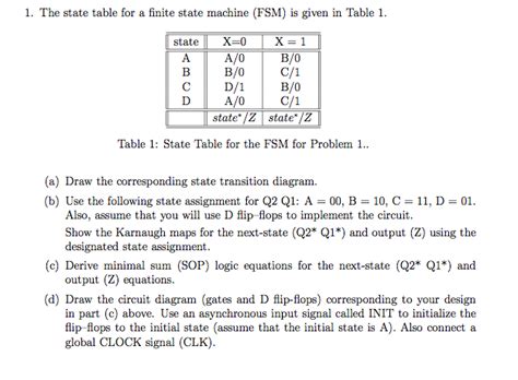 Image result for State Transition Table Example