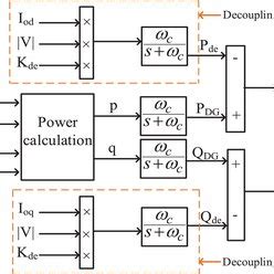 Image result for Decoupling Electronics