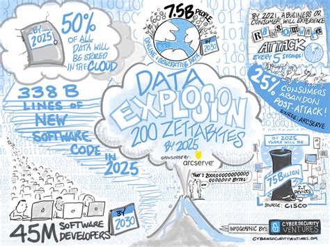 Data Explosion Graph 的图像结果