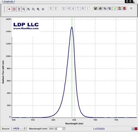 Image result for Precision LED Bulbs