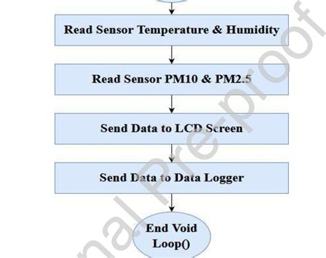 About Computer Programming 的图像结果