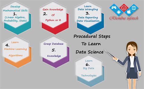 Image result for Data Science Step by Step Training