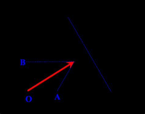 Image result for Space Vector Modulation Tutorial