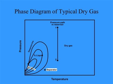 Petroleum Engineering Basics 的图像结果