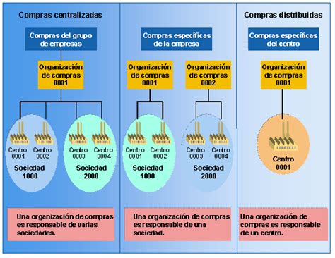 Image result for SAP Master Data Extract