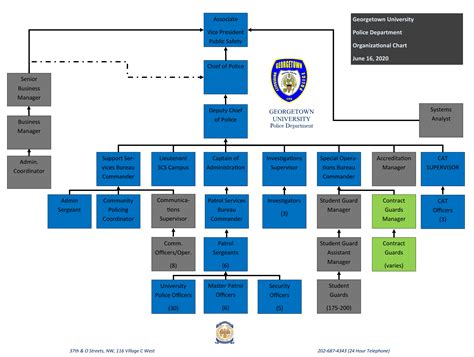 Image result for Police Command Structure