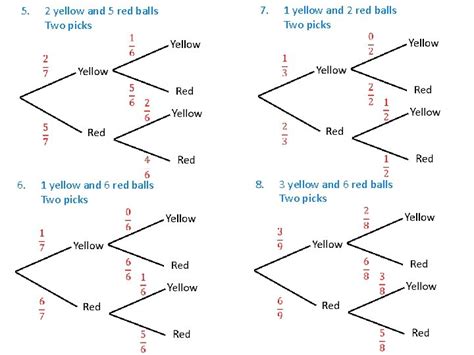 Image result for How to Make a Probability Tree