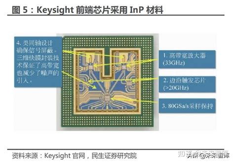 Keysight Inferometer 的图像结果