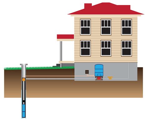 How Does A Water Well Work at Victoria Riley blog