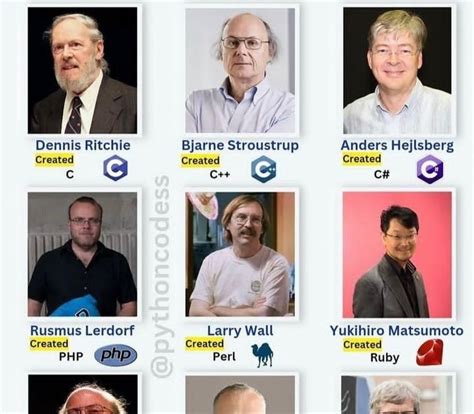 Image result for How Is Programming Language Created