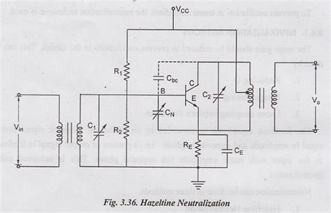 Neutralization - Methods, Hazeltine, Neutrodyne, Rice Neutralization ...