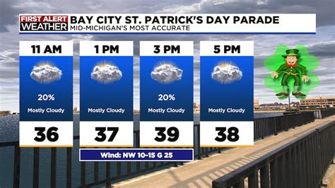 Weekend Weather Forecast Map 的图像结果