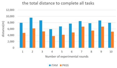 PKGS: A Privacy-Preserving Hitchhiking Task Assignment Scheme for ...