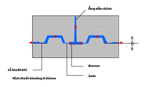 Image result for Line String GeoJSON