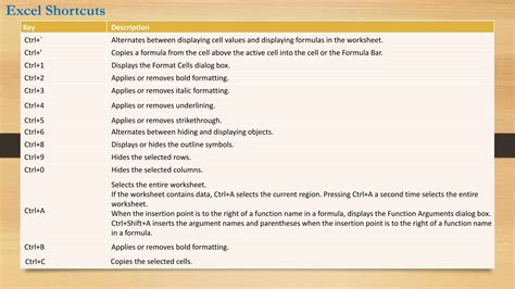 Basic Excel Formulas Shortcut Keys 的图像结果