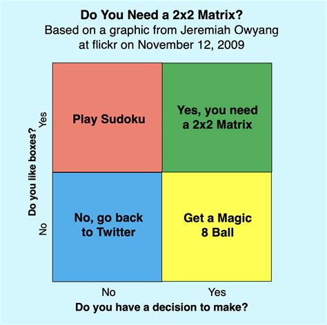 Joyful Public Speaking (from fear to joy): The Joy of 2x2 tables, or ...