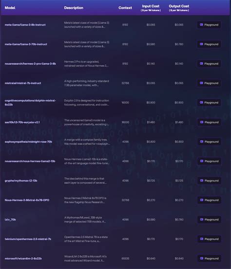 Openai API Key Example 的图像结果