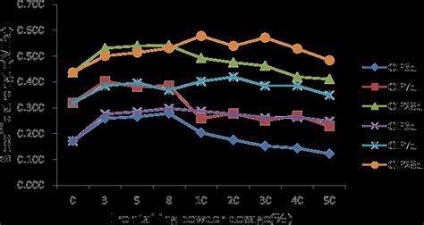 Image result for Specific Strength Table