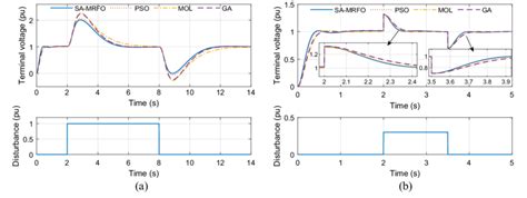 Image result for PID Controller Using AVR Algorithm