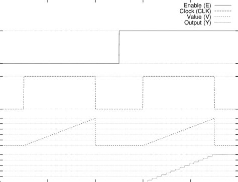 Block Simulations 的图像结果