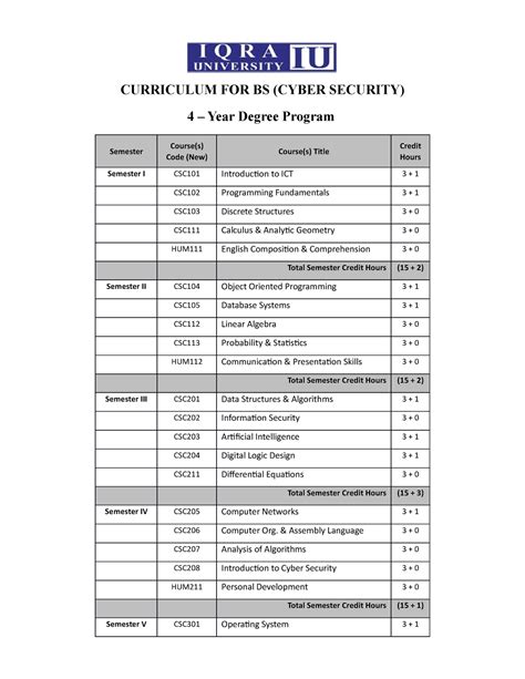 Computer Science Cyber Security 的图像结果