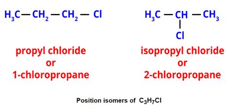 Hydrocarbons: Classification, Properties, Preparation and Uses ...