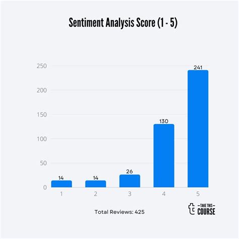 CompTIA Security+ Simulation Pbq 的图像结果