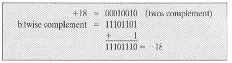 Integer Arithmetic 的图像结果
