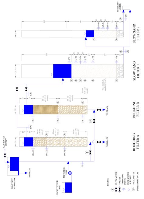 Image result for Auto Pilot Process Diagram