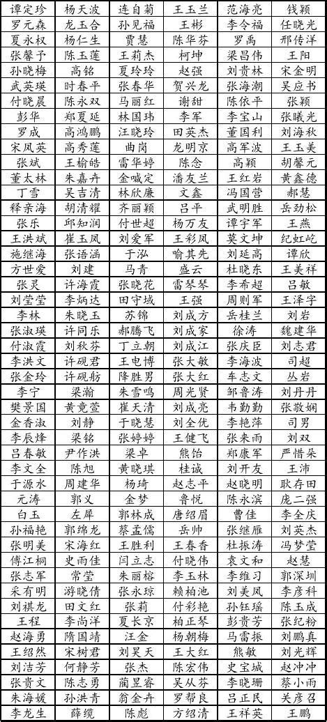 2020年中国姓氏-《百家姓》最新排名！ - 知乎