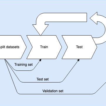 Deep Learning Process Visualization 的图像结果