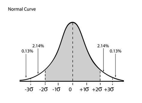 Image result for Continuous Random Variable Bell Curve
