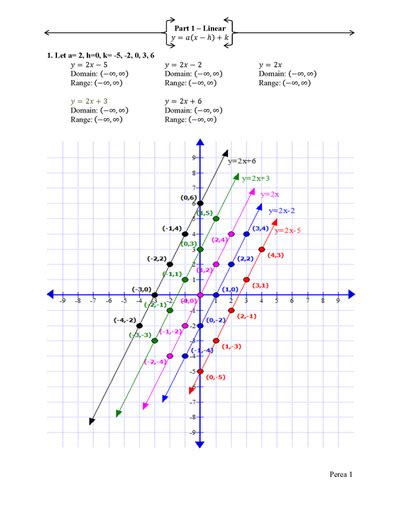 Image result for Algebra Intermediate