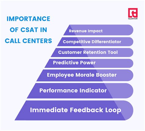 Image result for CSAT Number System Definition