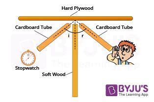 How Sound Reflects 的图像结果
