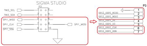 Custom SPI Interface Selection (SPI0/SPI1/SPI2/SPI3) [Analog Devices Wiki]