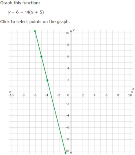 IXL - Point-slope form: graph an equation (Grade 10 maths practice)