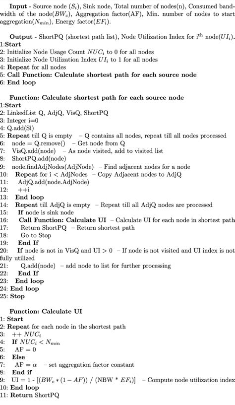 Using the a Algorithm to Find the Shortest Path Code 的图像结果