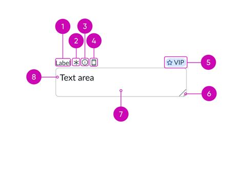 Image result for Form Layout Design Textarea HTML