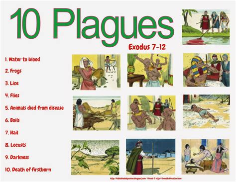 Death Of Firstborn Plague Clipart
